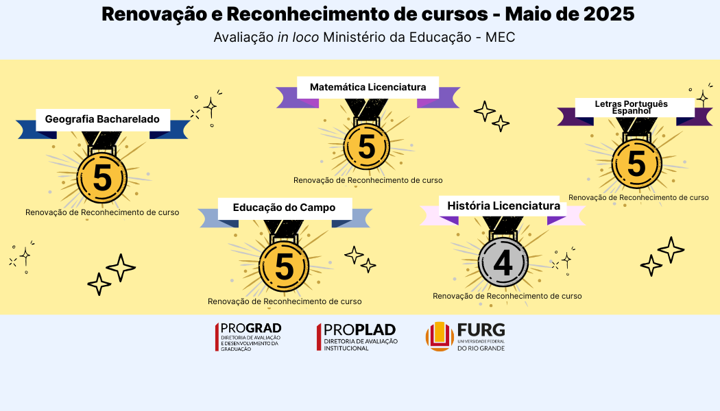 AVALIAÇÃO IN LOCO MINISTÉRIO DA EDUCAÇÃO MAIO - MEC