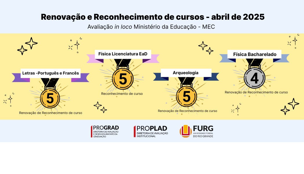 AVALIAÇÃO IN LOCO MINISTÉRIO DA EDUCAÇÃO ABRIL - MEC