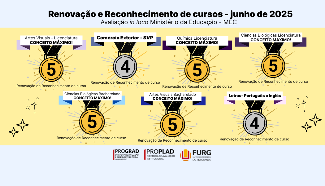 AVALIAÇÃO IN LOCO MINISTÉRIO DA EDUCAÇÃO - JUNHO 